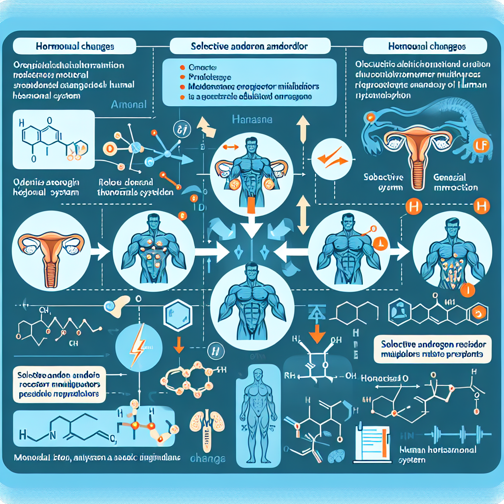 Qué cambios hormonales provoca SARMs Qué cambios hormonales provoca SARMs